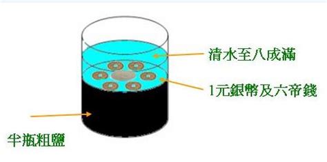 安忍水爬鹽原理 房子斜斜的